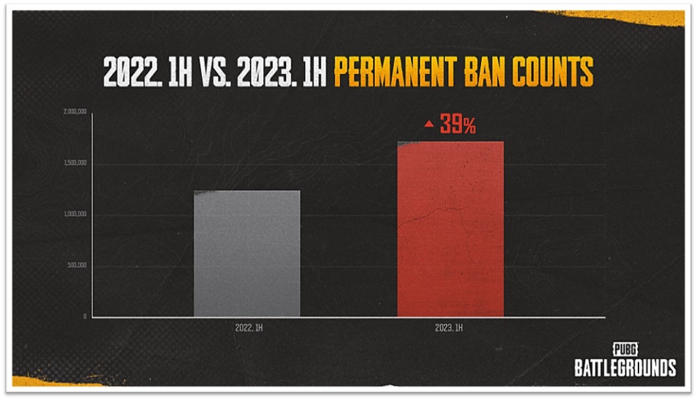 Activision Ban Comparision