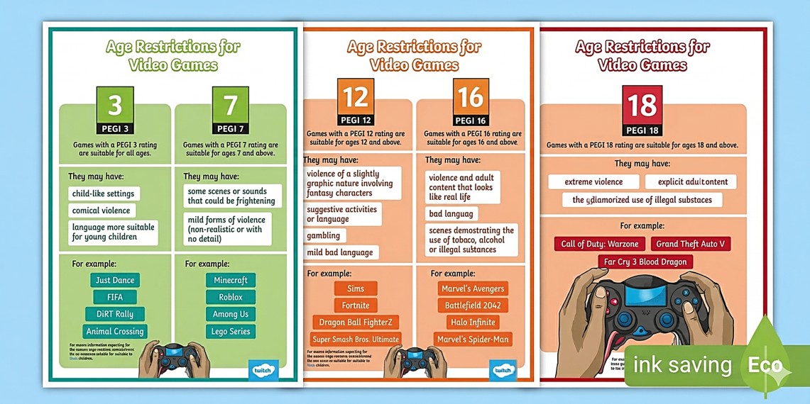 Infographic showing ban by AGE restrictions