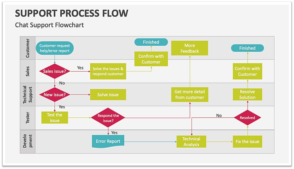 Ban appeal by Support Process
