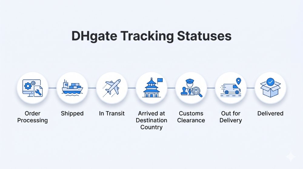 Understanding DHgate Tracking Statuses