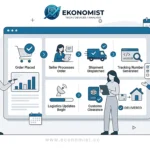 DHgate Tracking: Track Your DHgate Courier Shipment Online